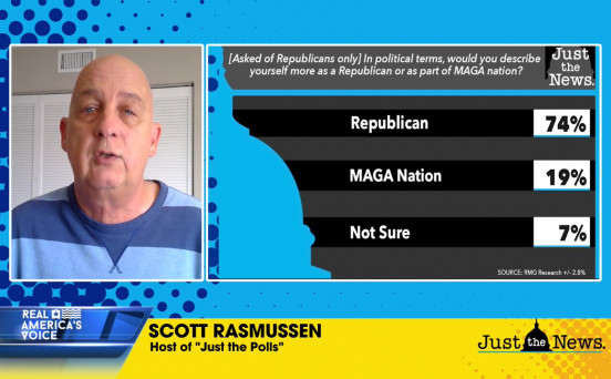 David Brody is joined by Host of Just the Polls, Scott Rasmussen