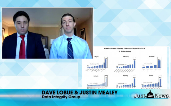 The Data Integrity Group - The election was certified, but data suugests it shouldn't have been